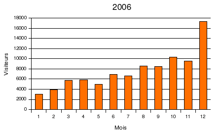 stats2006