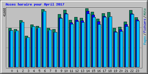 Acces horaire pour April 2017
